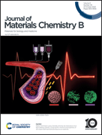 Graphical abstract: Inside front cover