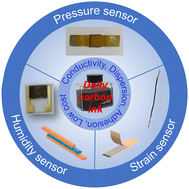 Graphical abstract: Amorphous carbon material of daily carbon ink: emerging applications in pressure, strain, and humidity sensors