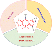 Graphical abstract: Design, synthesis and functionalization of BODIPY dyes: applications in dye-sensitized solar cells (DSSCs) and photodynamic therapy (PDT)