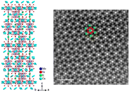 Graphical abstract: Influence of Cu insertion on the thermoelectric properties of the quaternary cluster compounds Cu3M2Mo15Se19 (M = In, K) and Cu4In2Mo15Se19