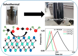 Graphical abstract: Ti3AlC2 MAX phase conversion to a novel 2D titanium carbo-oxide by an eco-friendly and low-cost method: highly selective gas sensing and supercapacitor evaluations