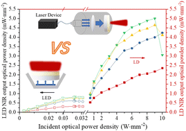 Graphical abstract: Laser-driven NIR light source based on MgO:Cr3+,Ni2+ phosphor-in-glass film for NIR spectroscopy application