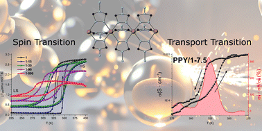 Graphical abstract: Magnetic and electrical bistability in hybrid composites of conducting organic polymers with [Fe(NH2-trz)3]n[SO4]n