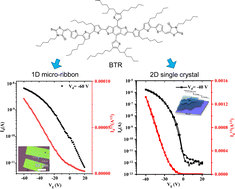 Graphical abstract: Morphology controlled synthesis of one-dimensional BTR micro-ribbons and two-dimensional single-crystal films for field-effect transistors