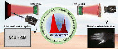 Graphical abstract: Highly efficient broadband NIR phosphor Y2CaHfScAl3O12:Cr3+,Yb3+ with superior thermal stability for spectroscopy applications