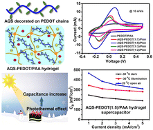 Graphical abstract: Boosting PEDOT energy storage with a redox anthraquinone dopant for a flexible hydrogel supercapacitor at sub-zero temperatures