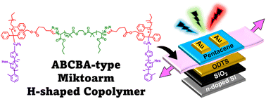 Graphical abstract: Synthesis of ABCBA-type miktoarm H-shaped copolymers with poly(3-hexylthiophene) segments and their application to intrinsically stretchable photonic transistor memory