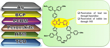 Graphical abstract: Heterocyclic D–A–D hole-transporting material for high-performance inverted perovskite solar cells