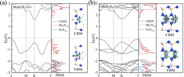 Graphical abstract: Achieving real Ohmic contact by the dual protection of outer layer atoms and surface functionalization in 2D metal Mxenes/MoSi2N4 heterostructures
