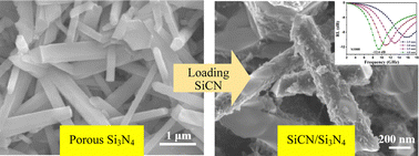 Graphical abstract: Increased microwave absorption property of porous Si3N4 ceramics by loading polymer-derived SiCN for a multifunctional design