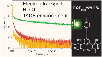Graphical abstract: 3,5-Dicyanopyridine motifs for electron-transporting semiconductors: from design and synthesis to efficient organic light-emitting diodes