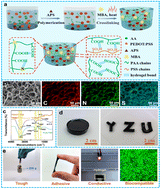 Graphical abstract: A low-hysteresis, self-adhesive and conductive PAA/PEDOT:PSS hydrogel enabled body-conformable electronics