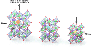 Graphical abstract: Crystal structure and magnetic properties of EuZrO3 solid solutions