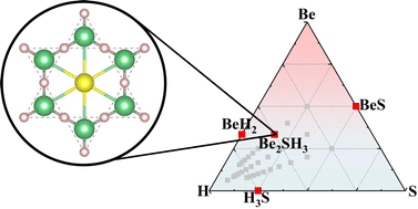 Graphical abstract: Superconducting Be2SH3 with kagome hydrogen at high pressure