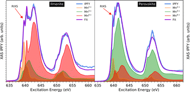 Graphical abstract: The electronic structure of novel high-pressure and high-temperature phases of Mn2O3: exploring perovskite and ilmenite-type structures