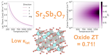 Graphical abstract: Sr2Sb2O7: a novel earth abundant oxide thermoelectric