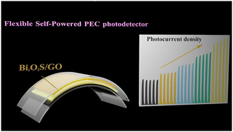 Graphical abstract: Flexible self-powered photoelectrochemical-type photodetectors based on Bi2O2S/GO composites