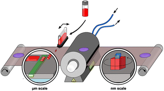 Graphical abstract: The self out-of-plane oriented La2O2CO3 film: an integration tool for fiber textured ferroelectric thin films