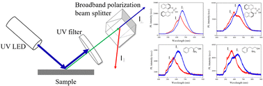 Graphical abstract: Probing the chirality and optical activity of organic molecules through the anisotropic photoluminescence of porous silicon