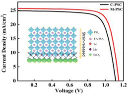 Graphical abstract: Pure 2H phase MoSe2 nanosheets promote the formation of a porous PbI2 film and modulate residual stress for highly efficient and stable perovskite solar cells