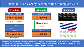 Graphical abstract: Epitaxial Co on GaN by decomposition of template CoO