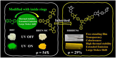 Graphical abstract: Synthesis and characterization of a large Stokes-shifted fluorescent imide and its related polyimides bearing 2-(2′-hydroxyphenyl)benzothiazole moieties