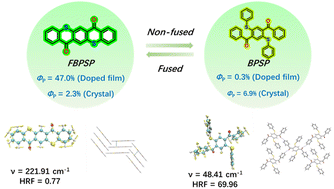 Graphical abstract: Suppression of nonradiative transitions of triplet excitons via a fused/non-fused strategy for realizing efficient room-temperature phosphorescence