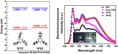 Graphical abstract: 3PTZ and 3PXZ small molecular hole-transporting materials in polymer light-emitting diodes