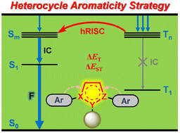 Graphical abstract: Exploiting heterocycle aromaticity to fabricate new hot exciton materials