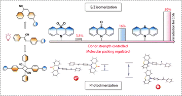 Graphical abstract: Modulating the electron-donating ability of aggregation-induced emission molecules for improved photo-responsive properties
