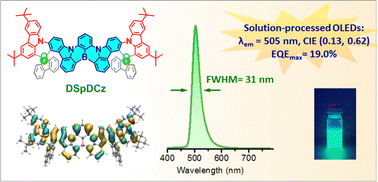 Graphical abstract: Spirofluorene-locked carbazole based multiple resonance thermally activated delayed fluorescence emitters for efficient solution-processed narrowband green OLEDs