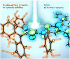 Graphical abstract: Vibronic transitions determined narrowband emission for multi-resonant thermally activated delayed fluorescence emitters