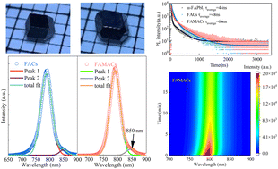 Graphical abstract: Synergistic enhancement of the optoelectronic performance and stability of MA and Cs in FAxMAyCs1−x−yPbIzBr3−z single crystals