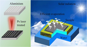 Graphical abstract: A salt pollution self-cleaning Al based solar desalination evaporator fabricated using a picosecond laser