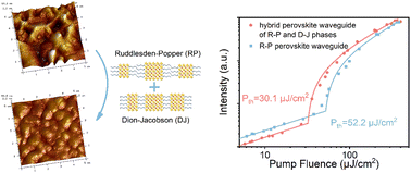 Graphical abstract: Amplified spontaneous emission from waveguides based on hybrid quasi-2D perovskites of Dion–Jacobson and Ruddlesden–Popper phases