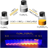 Graphical abstract: Continuous synthesis of all-inorganic low-dimensional bismuth-based metal halides Cs4MnBi2Cl12 from reversible precursors Cs3BiCl6 and Cs3Bi2Cl9 under phase engineering