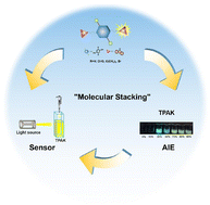 Graphical abstract: Tuning the aggregation-induced emission behavior of novel luminescence probes for DNP and Fe3+ sensing by molecular stacking