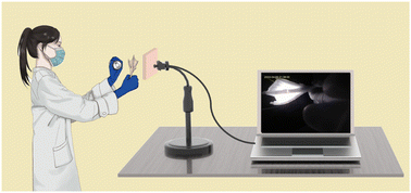 Graphical abstract: High-power NIR-II LED of Nd3+ doped glass ceramics towards portable imaging