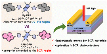 Graphical abstract: A nonbenzenoid acepleiadylene derivative with small band gap for near-infrared organic phototransistors
