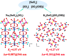 Graphical abstract: Na7(SeO4)3(IO3) and K2(SeO4)[IO2(OH)]: two new iodate-selenates with short-wave UV cutoff edge and large birefringence