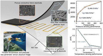 Graphical abstract: A novel flexible sensor for double-parameter decoupling measurement of temperature and pressure with high sensitivity and wide range