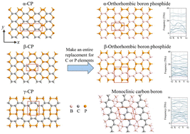 Graphical abstract: Theoretical prediction of two-element two-dimensional layered structures and efficient doping engineering on carbon phosphide