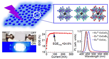 Graphical abstract: Eu2+:CsCaX3 (X = Cl, Br, I) perovskite nanocrystals in glasses for blue light-emitting applications