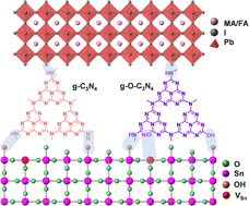 Graphical abstract: Trap engineering using oxygen-doped graphitic carbon nitride for high-performance perovskite solar cells