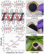 Graphical abstract: Molecular metal oxide cluster-soldered interpenetrating polymer network “hosts” carbon nanotube “guest” for green millimeter wave absorption