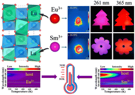 Graphical abstract: Tunable luminescence in Eu3+/Sm3+ single-doped LuNbO4 for optical thermometry and anti-counterfeiting