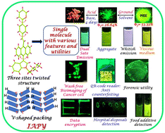 Graphical abstract: Asymmetrical organic D–π–A conjugate with ‘V’-shaped crystal packing: quest to transcend the limits of photophysical properties and applications