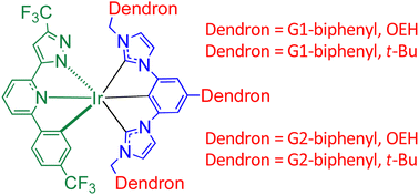Graphical abstract: Effect of dendrimer generation and surface groups on the optoelectronic properties of green emitting bis-tridentate iridium(iii) complexes designed for OLEDs