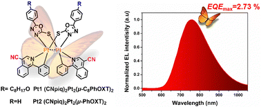 Graphical abstract: Achieving near-infrared electroluminescence around 780 nm based on butterfly-shaped dinuclear platinum(ii) complexes