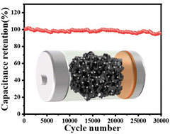 Graphical abstract: The structural transformation of metal–organic frameworks towards 2D carbon for a desirable supercapacitor